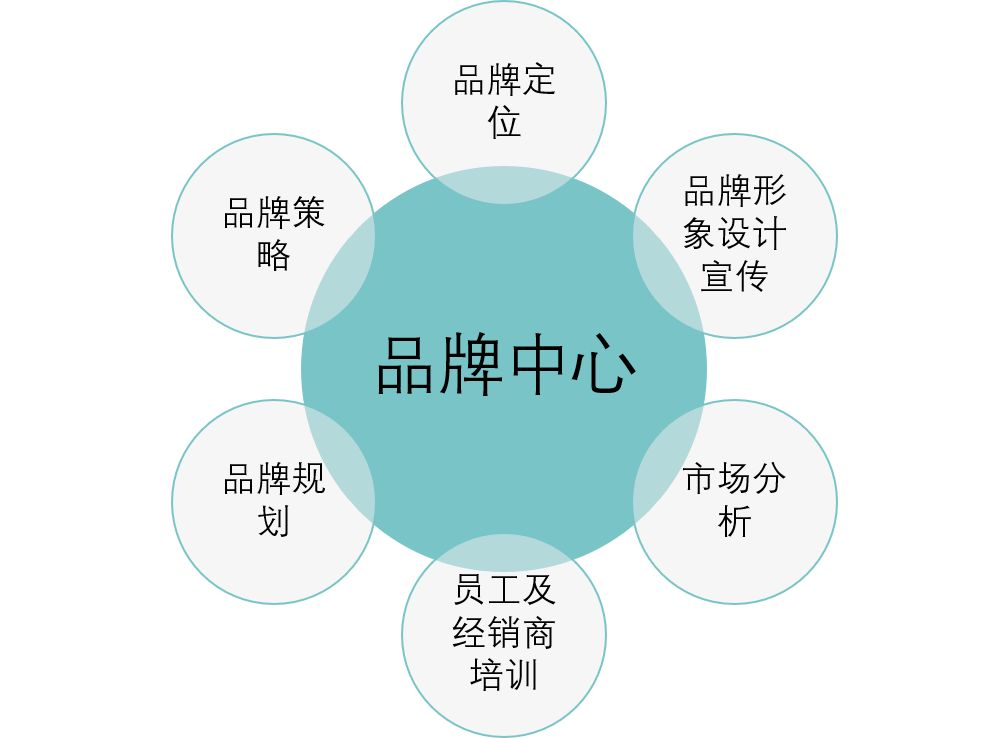 做一个成功的网站，这些问题都得解决！